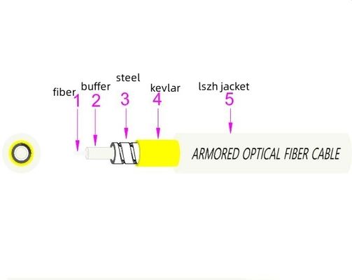 खरीदें White 1 Core Indoor Outdoor Armored Fiber 1km 3.0mm Stainless Steel G.657A2 ऑनलाइन निर्माण